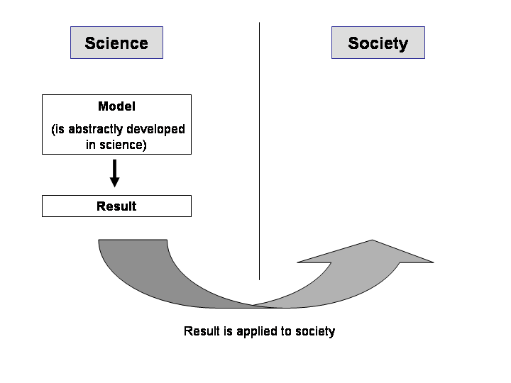 Rational Science